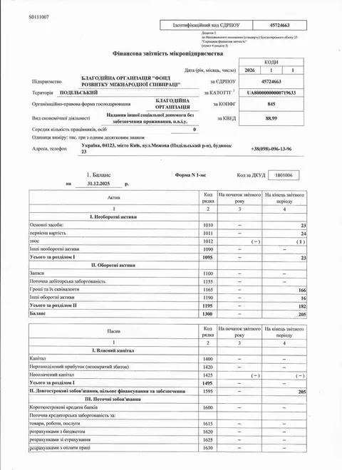Фінансова звітність мікропідприємства за 2025 рік